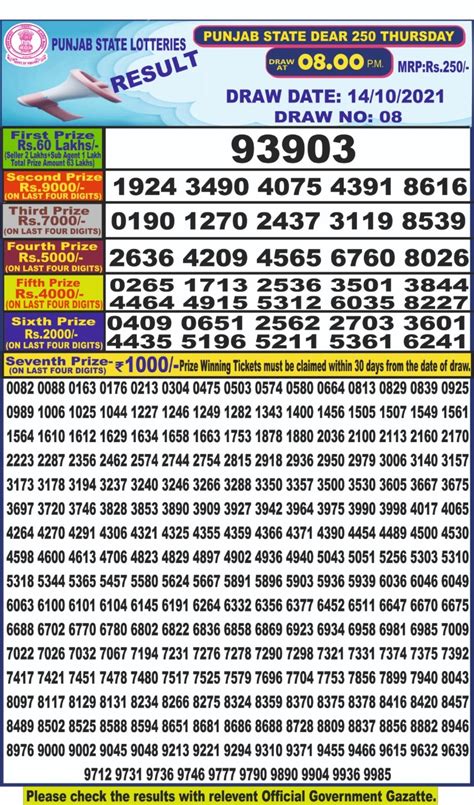 Punjab Lottery Dear 250 Thursday Weekly Result 4.11.2021.